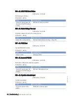 Preview for 90 page of MTU 12 V 4000 T94 Operating Instructions Manual