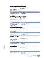 Preview for 97 page of MTU 12 V 4000 T94 Operating Instructions Manual