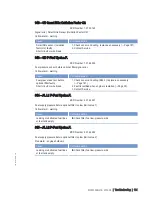 Preview for 101 page of MTU 12 V 4000 T94 Operating Instructions Manual