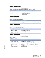 Preview for 105 page of MTU 12 V 4000 T94 Operating Instructions Manual