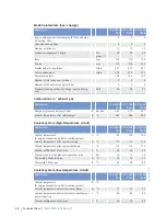 Preview for 28 page of MTU 12 V 4000 T95 x Operating Instructions Manual