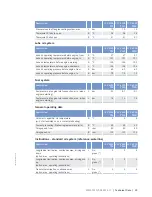 Preview for 29 page of MTU 12 V 4000 T95 x Operating Instructions Manual