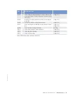 Preview for 41 page of MTU 12 V 4000 T95 x Operating Instructions Manual