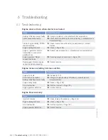 Preview for 42 page of MTU 12 V 4000 T95 x Operating Instructions Manual