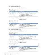 Preview for 76 page of MTU 12 V 4000 T95 x Operating Instructions Manual