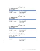 Preview for 81 page of MTU 12 V 4000 T95 x Operating Instructions Manual