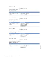 Preview for 82 page of MTU 12 V 4000 T95 x Operating Instructions Manual