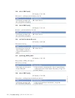 Preview for 94 page of MTU 12 V 4000 T95 x Operating Instructions Manual