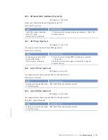 Preview for 101 page of MTU 12 V 4000 T95 x Operating Instructions Manual