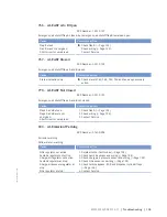 Preview for 105 page of MTU 12 V 4000 T95 x Operating Instructions Manual