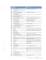 Preview for 209 page of MTU 12 V 4000 T95 x Operating Instructions Manual