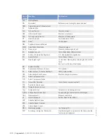 Preview for 210 page of MTU 12 V 4000 T95 x Operating Instructions Manual