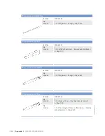 Preview for 218 page of MTU 12 V 4000 T95 x Operating Instructions Manual