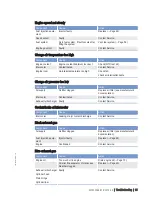 Preview for 39 page of MTU 12V 2000 C66 Operating Instructions Manual