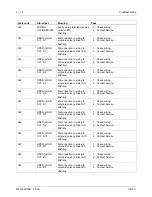 Предварительный просмотр 136 страницы MTU 12V 2000 G23 Use And Maintenance Manual