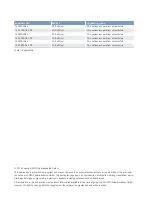 Preview for 2 page of MTU 12V 2000 G65-TB Operating Instructions Manual