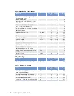 Preview for 24 page of MTU 12V 2000 G65-TB Operating Instructions Manual