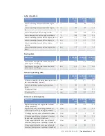 Preview for 25 page of MTU 12V 2000 G65-TB Operating Instructions Manual