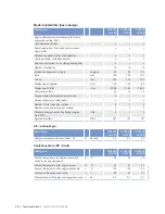 Preview for 28 page of MTU 12V 2000 G65-TB Operating Instructions Manual