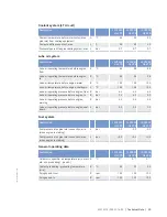 Preview for 29 page of MTU 12V 2000 G65-TB Operating Instructions Manual