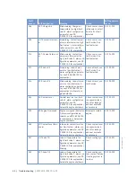 Preview for 46 page of MTU 12V 2000 G65-TB Operating Instructions Manual