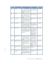 Preview for 47 page of MTU 12V 2000 G65-TB Operating Instructions Manual