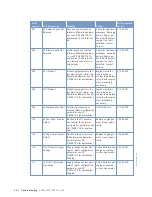 Preview for 48 page of MTU 12V 2000 G65-TB Operating Instructions Manual