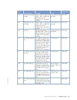 Preview for 49 page of MTU 12V 2000 G65-TB Operating Instructions Manual