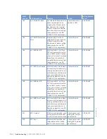 Preview for 50 page of MTU 12V 2000 G65-TB Operating Instructions Manual