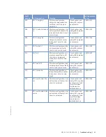 Preview for 51 page of MTU 12V 2000 G65-TB Operating Instructions Manual