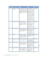 Preview for 52 page of MTU 12V 2000 G65-TB Operating Instructions Manual