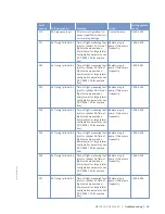 Preview for 53 page of MTU 12V 2000 G65-TB Operating Instructions Manual