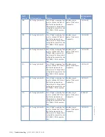 Preview for 54 page of MTU 12V 2000 G65-TB Operating Instructions Manual