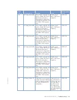 Preview for 55 page of MTU 12V 2000 G65-TB Operating Instructions Manual