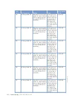 Preview for 56 page of MTU 12V 2000 G65-TB Operating Instructions Manual