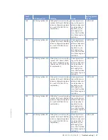 Preview for 57 page of MTU 12V 2000 G65-TB Operating Instructions Manual