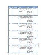 Preview for 58 page of MTU 12V 2000 G65-TB Operating Instructions Manual