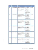 Preview for 59 page of MTU 12V 2000 G65-TB Operating Instructions Manual