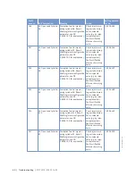 Preview for 60 page of MTU 12V 2000 G65-TB Operating Instructions Manual