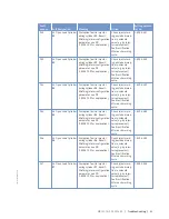 Preview for 61 page of MTU 12V 2000 G65-TB Operating Instructions Manual