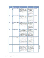 Preview for 62 page of MTU 12V 2000 G65-TB Operating Instructions Manual