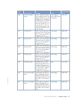 Preview for 63 page of MTU 12V 2000 G65-TB Operating Instructions Manual