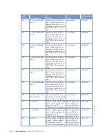 Preview for 64 page of MTU 12V 2000 G65-TB Operating Instructions Manual