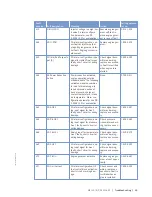 Preview for 65 page of MTU 12V 2000 G65-TB Operating Instructions Manual