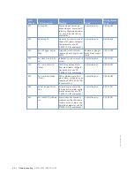 Preview for 66 page of MTU 12V 2000 G65-TB Operating Instructions Manual