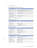 Preview for 67 page of MTU 12V 2000 G65-TB Operating Instructions Manual