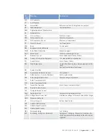 Preview for 145 page of MTU 12V 2000 G65-TB Operating Instructions Manual