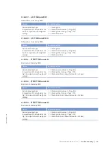 Preview for 65 page of MTU 12V 4000 L32 F Operating Instructions Manual