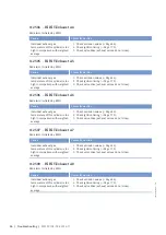 Preview for 66 page of MTU 12V 4000 L32 F Operating Instructions Manual