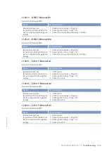 Preview for 69 page of MTU 12V 4000 L32 F Operating Instructions Manual